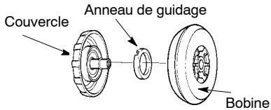 PARTNER PART T 250 25CC GAS TRIMMER - REPLACEZ LA BOUGIE - 1