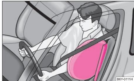 SKODA OCTAVIA TOUR - Fonction des airbags latéraux - 1