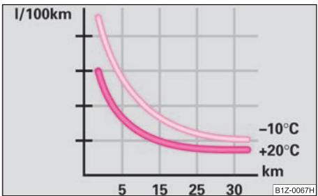 SKODA OCTAVIA TOUR - Parcourez moins de courtes distances - 1