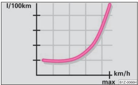 SKODA OCTAVIA TOUR - Eviter d'accelérer à fond - 1