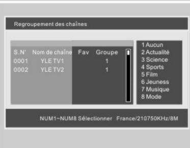 NESX NE-2311 - Tri des chaînes - 1