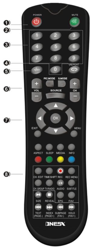 NESX NE-2311 - Description de la télécommande du téléviseur - 1