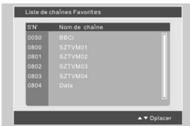 NESX NE-2311 - Sélectionrapidedeschaines - 1
