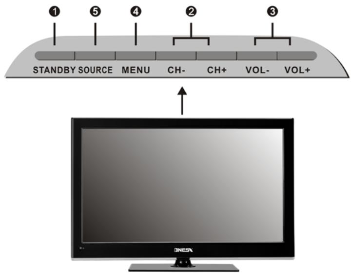 NESX NE-2311 - Panneau de configuration - 1