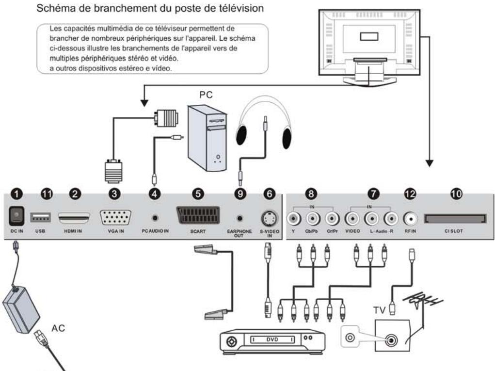 NESX NE-2311 - Options d'abonnement - 2