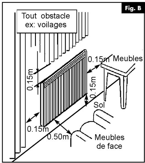 NOIROT RADIAFONTE - Installation des appareils - 1