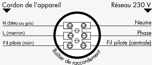 NOIROT RADIAFONTE - Raccordement electrique - 1