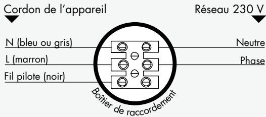 NOIROT RADIAFONTE - Sans utilisation du FIL PIOTE - 1