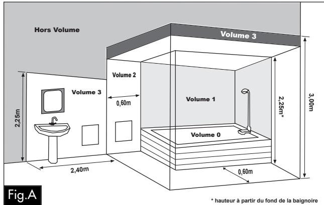 NOIROT ATHENEA MILLENIUM TRIPHASE - - Recommandations de mise en PLACE - 1