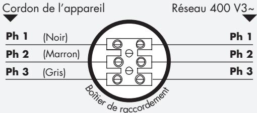 NOIROT ATHENEA MILLENIUM TRIPHASE - Raccordement au RESEAU electrique - 1