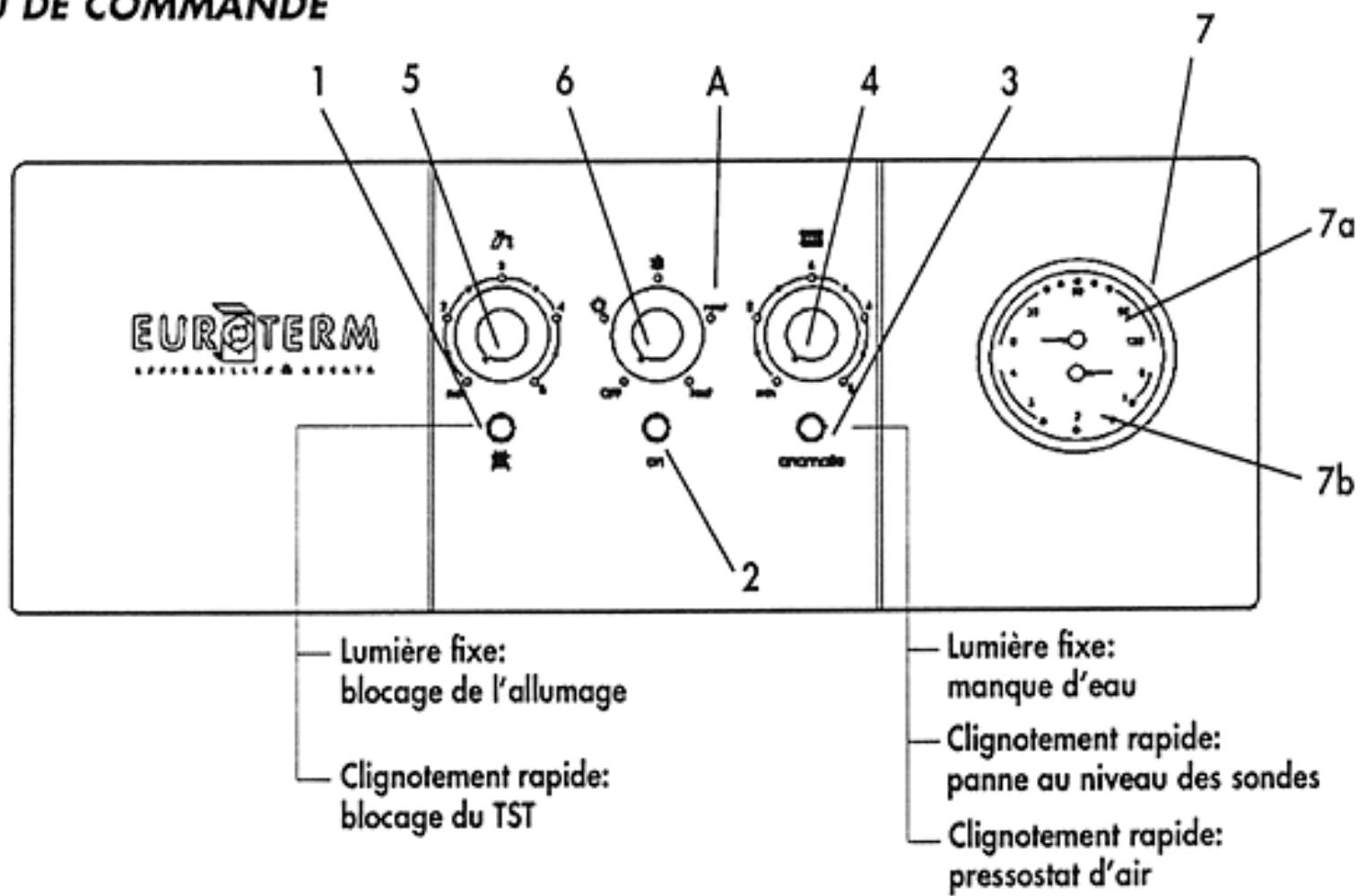 EUROTERM MEB PLUS 20 J - INSTRUCTIONS D'UTILISATION - 1