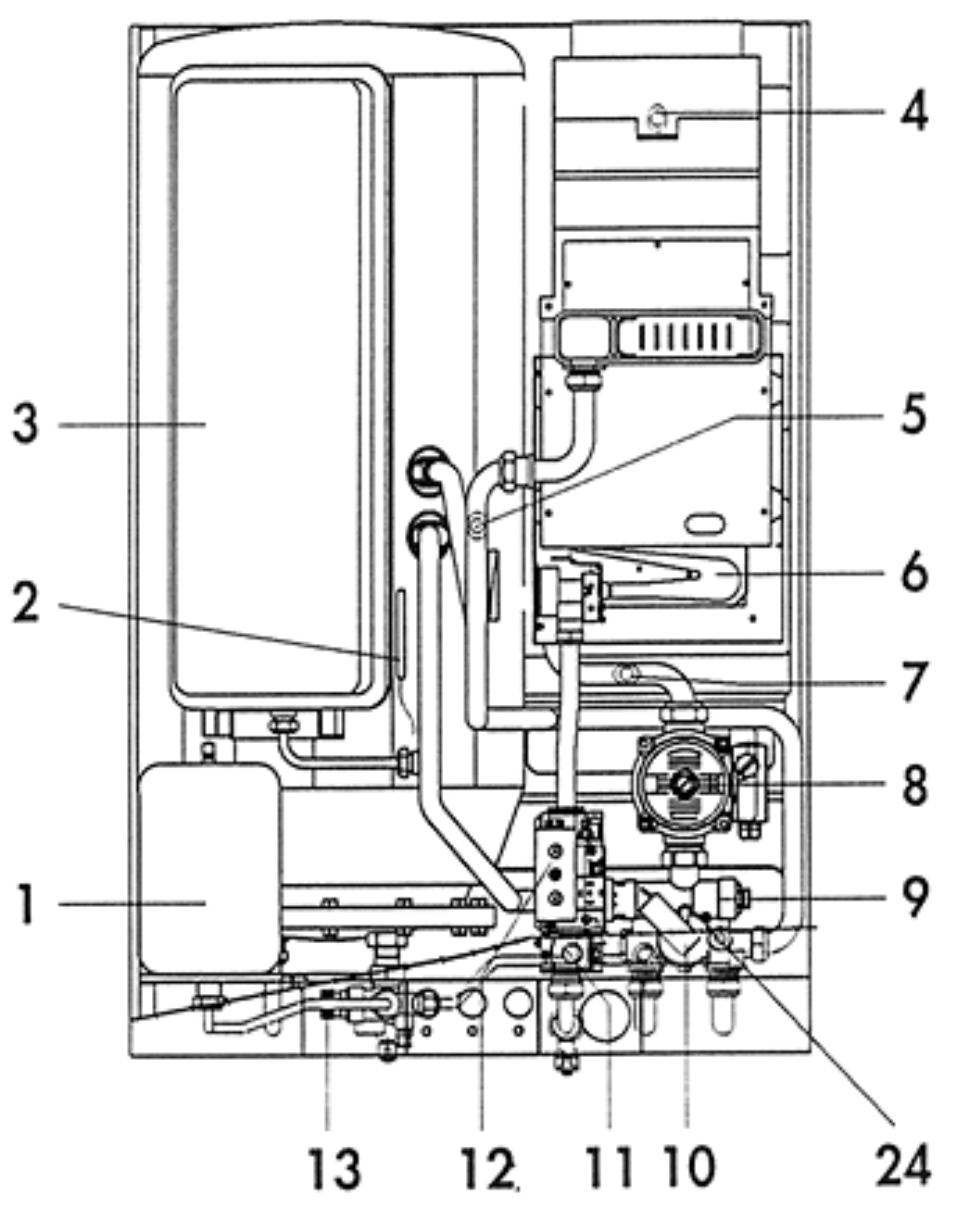 EUROTERM MEB PLUS 20 J - COMPOSANTS PRINCIPAUX - 1