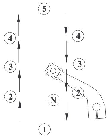 SCORPA TYS125F - c) Passage des vitesses - 1