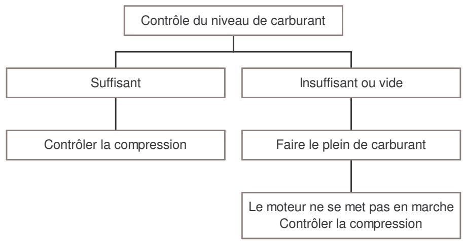 SCORPA TYS125F - Carburant - 1