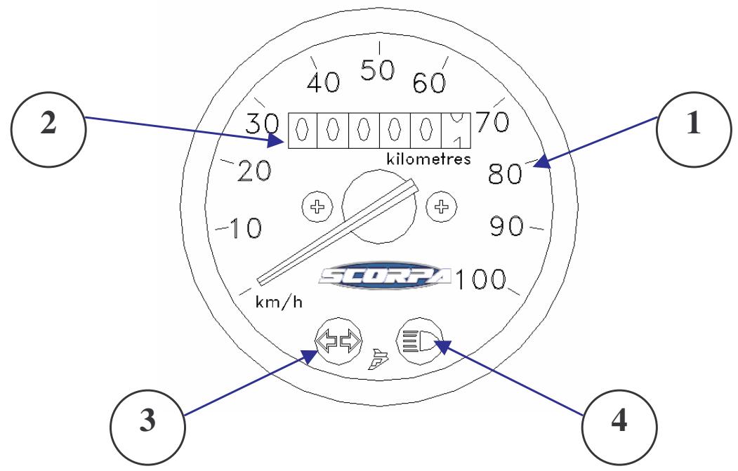 SCORPA TYS125F - Commandes et témoins mécaniques - 1