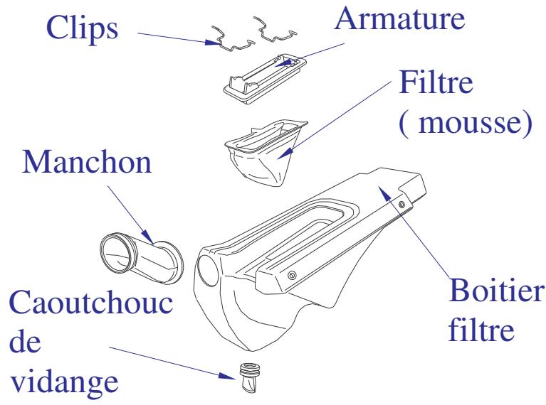 SCORPA TYS125F - e) Nettoyage du filtré à air - 1