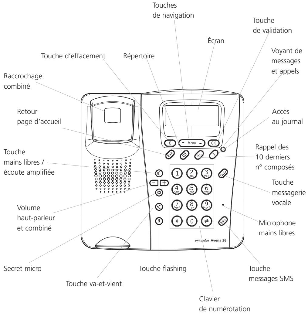 SWISSVOICE AVENA 36 - Mode d'emploi - 2