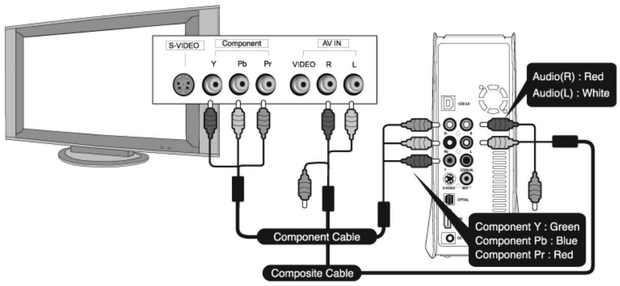 WE DIGITAL CRYSTAL WE REMIXED - Connexion avec des cables de composants ou un connecteur HDMI - 1
