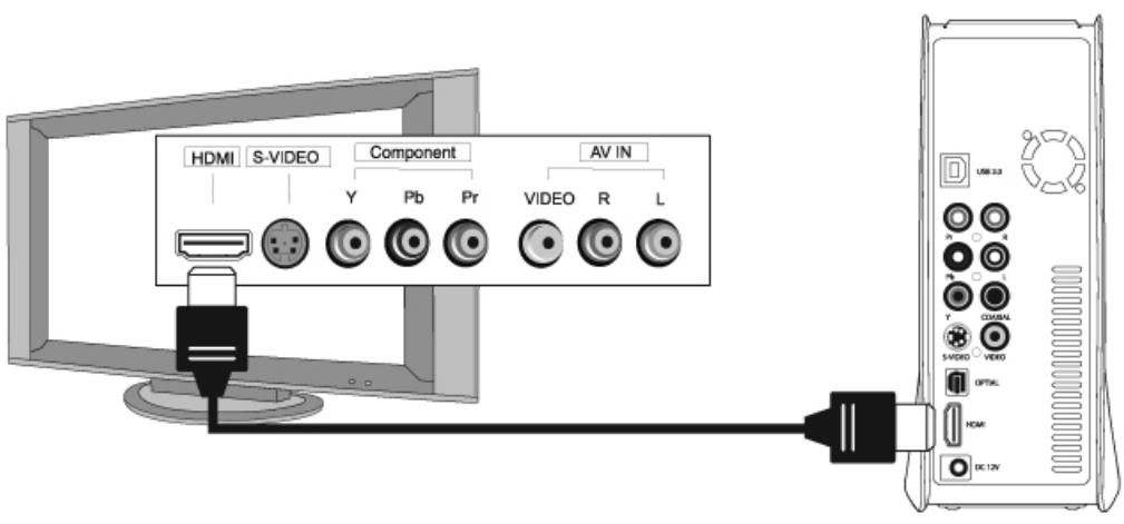 WE DIGITAL CRYSTAL WE REMIXED - Connexion avec des cables de composants ou un connecteur HDMI - 2