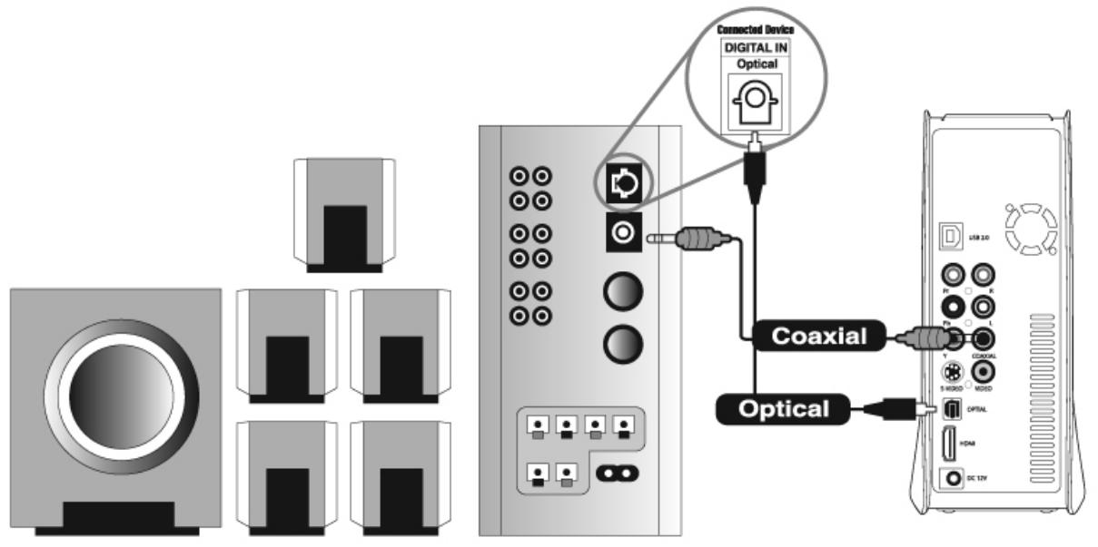 WE DIGITAL CRYSTAL WE REMIXED - Connexion avec un connecteur optique ou coaxial - 1