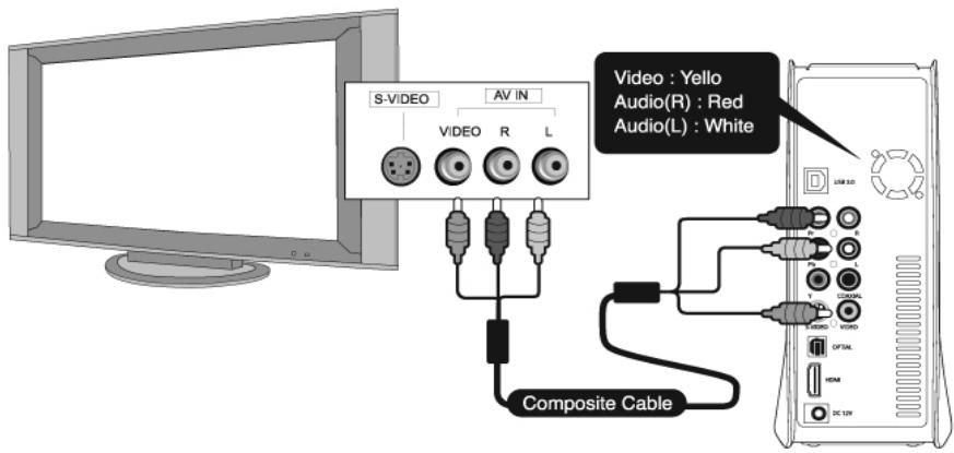 WE DIGITAL CRYSTAL WE REMIXED - Connexion à une TV avec un cable composite (AV) - 1