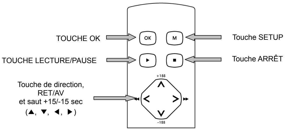 WE DIGITAL CRYSTAL WE REMIXED - Nom de chaque éléments – Dessus et façon - 1