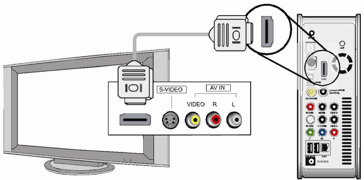 WE DIGITAL FULL BLACK TFT HD - Connexion avec des câbles de composants ou un connecteur HDMI - 2