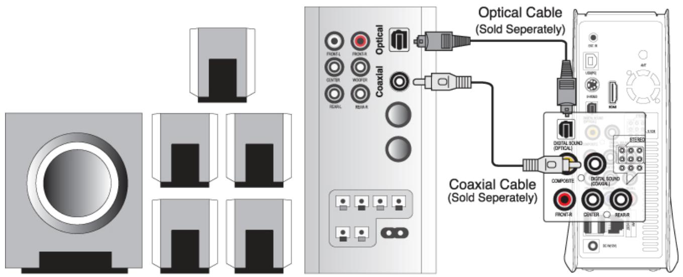 WE DIGITAL FULL BLACK TFT HD - Connexion avec un connecteur optique ou coaxial - 1