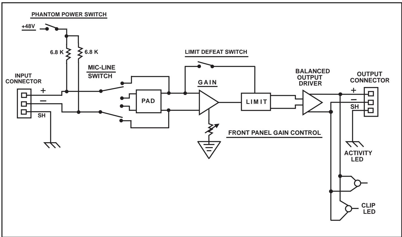PEAVEY A-A-8P - A/A-8P Flow Diagram - 1