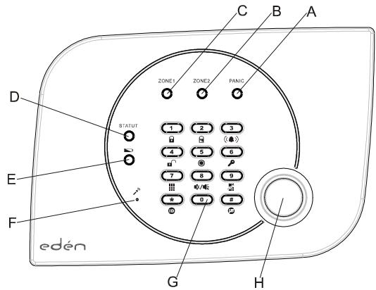 EDEN HA700M - Description de la centrale - 1