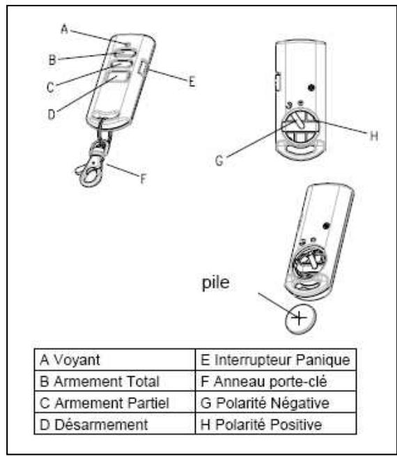 EDEN HA700M - Télecommande HA700R - 1