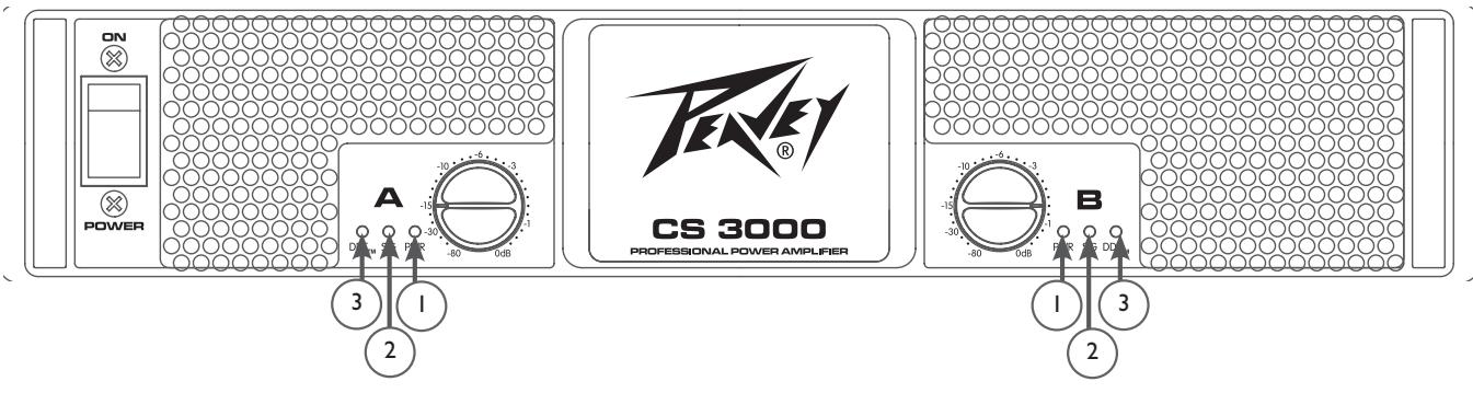 PEAVEY CS 4080 - Sélecteur AMP mode (4) - 1