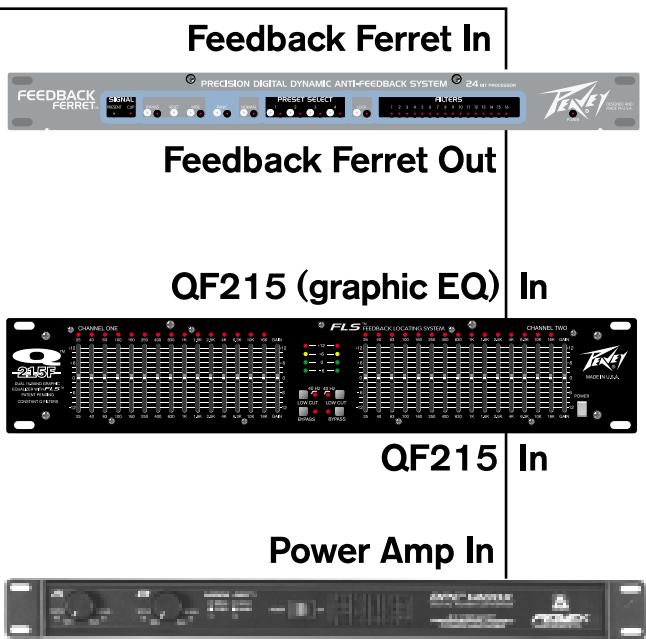 PEAVEY FEEDBACK FERRET - Input Level - 4