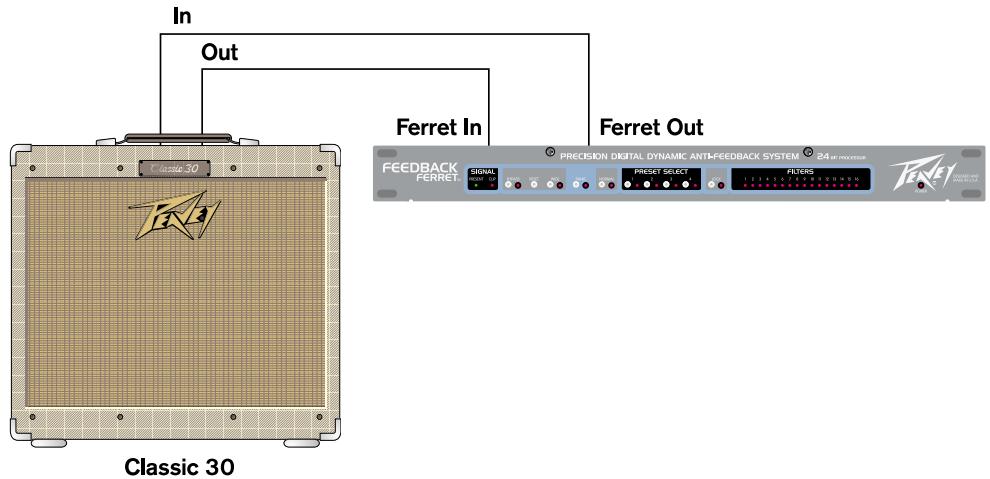 PEAVEY FEEDBACK FERRET - Input Level - 7