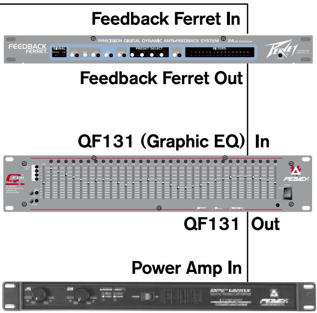PEAVEY FEEDBACK FERRET - Input Level - 2
