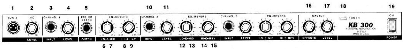 PEAVEY KB 300 - REMOTE SWITCH JACK (Prise pour interrupteur à distance) (24) - 2