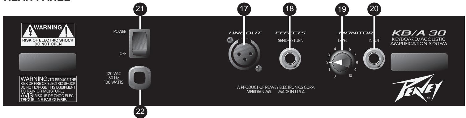 PEAVEY KB-A 30 - HEADPHONE JACK - 1