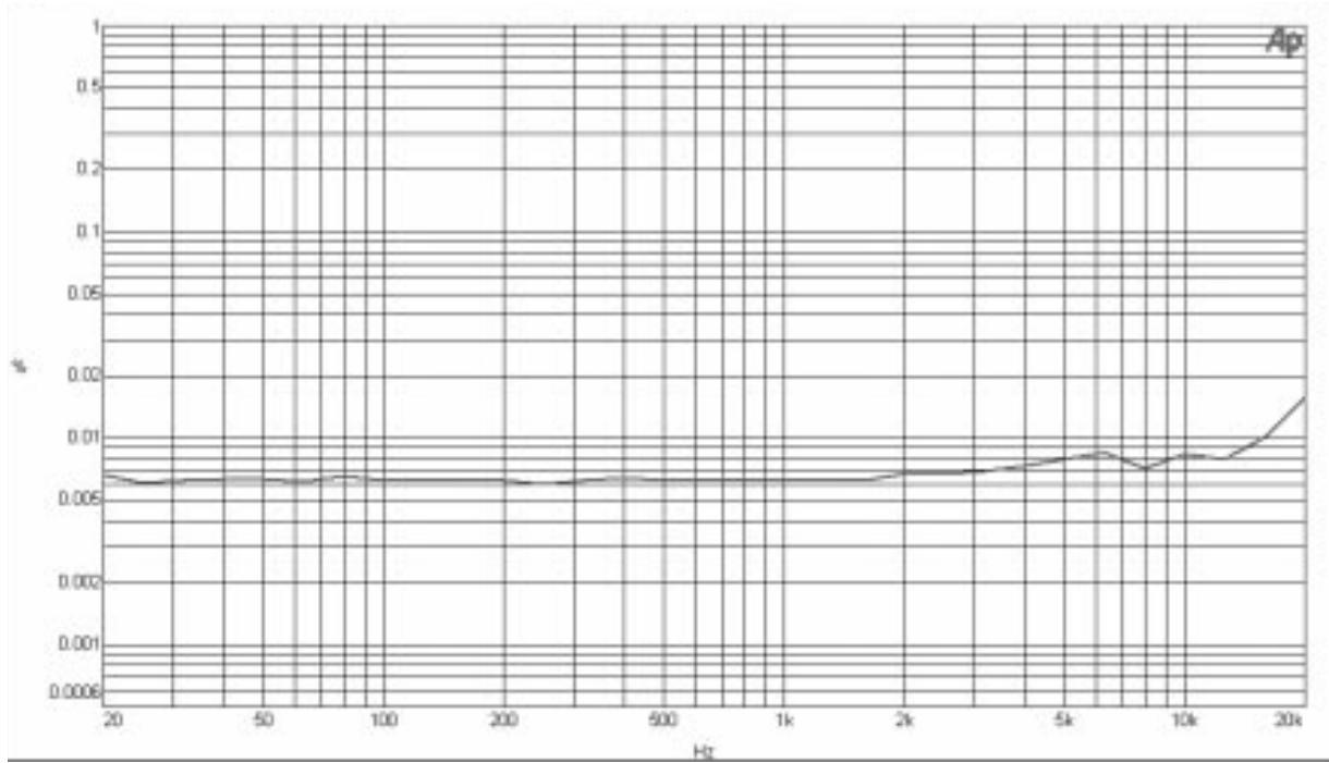 PEAVEY MEDIAMATRIX CAB 8O - Frequency Response - 2
