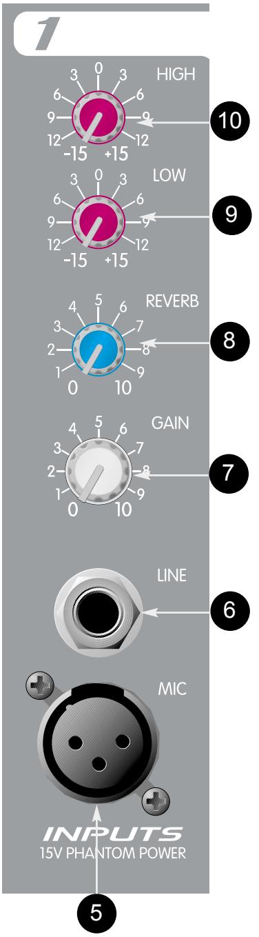 PEAVEY MP 600 - CARACTERÍSTICAS DE LOS CANALES (1-6) - 1