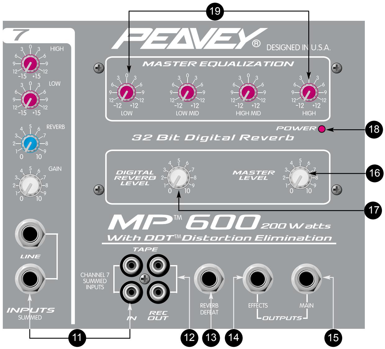 PEAVEY MP 600 - LINE AND TAPE INPUTS - 2