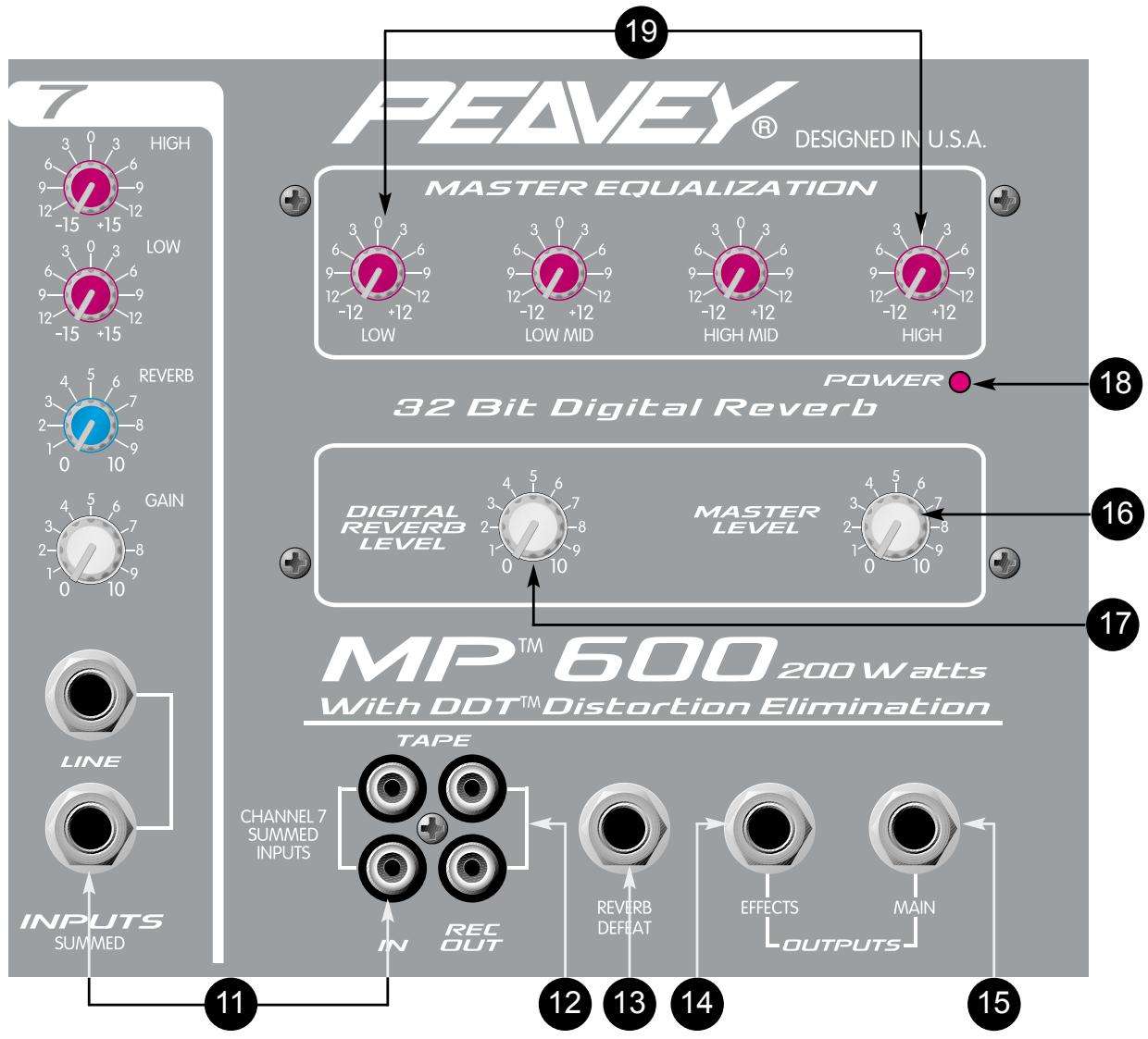 PEAVEY MP 600 - LINE UND TAPE INPUTS (LINE- UND TAPE-EINGÄNGE) - 2