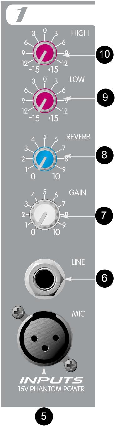 PEAVEY MP 600 - KANAL (1 — 6) FUNKTIONEN - 1