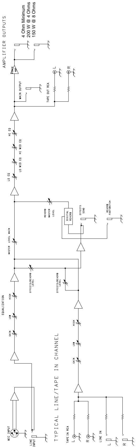 PEAVEY MP 600 - Power requirements (1/8th power): - 1