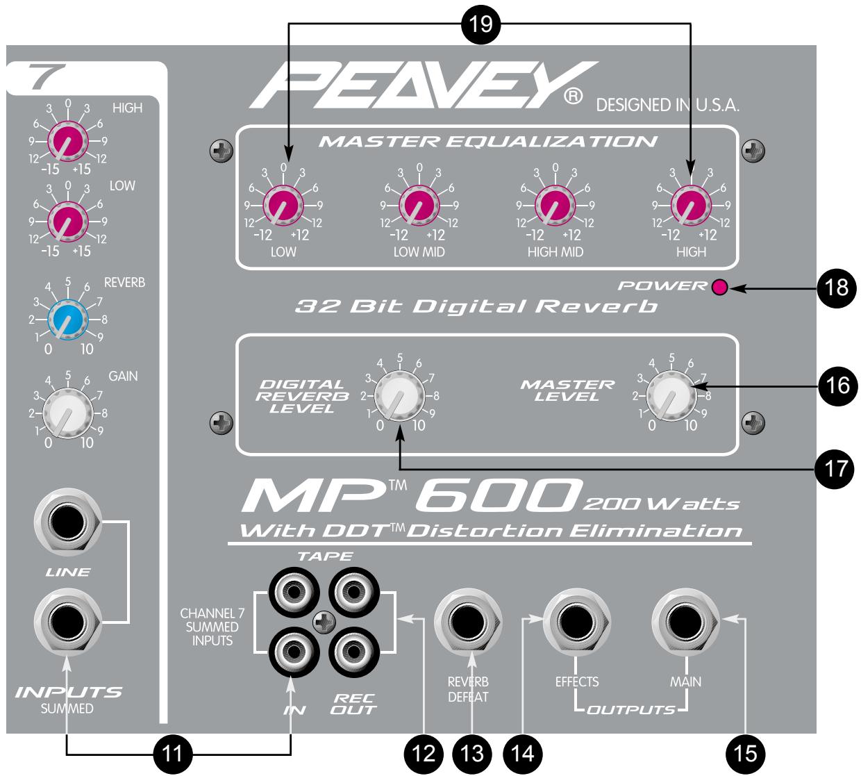 PEAVEY MP 600 - ENTREES LIGNE ET TAPE - 2