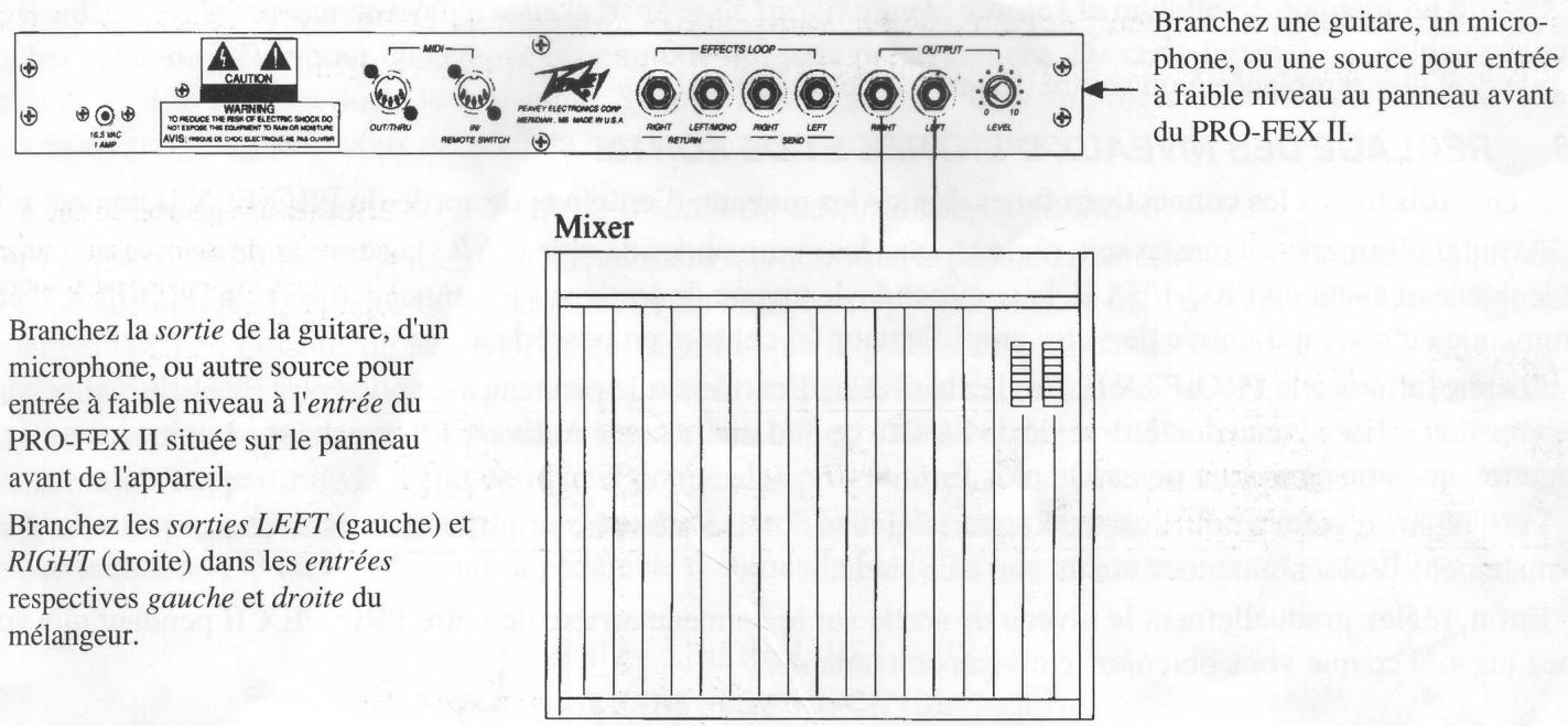 PEAVEY PRO-FEX II - Raccordement direct à une table de mixage. - 1