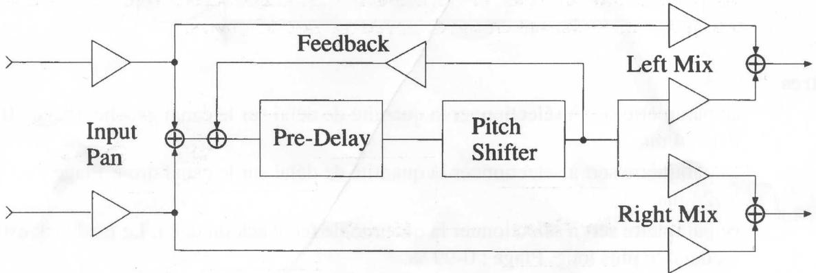 PEAVEY PRO-FEX II - Pitch 1 et Pitch 2 - 1