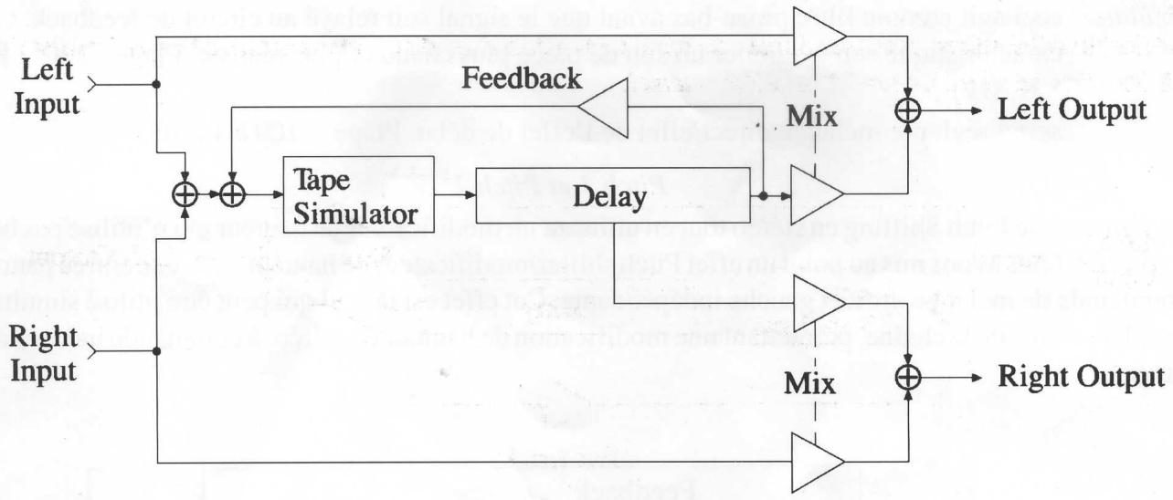 PEAVEY PRO-FEX II - Tapped Delay - 1