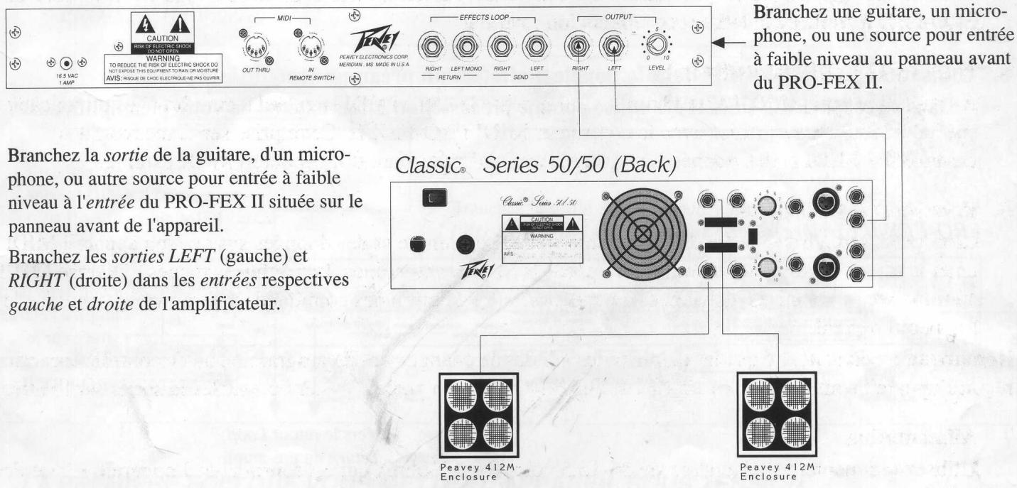 PEAVEY PRO-FEX II - Utilisation du PRO-FEX II avec un amplificateur et des haut-parleurs indépendants. - 1