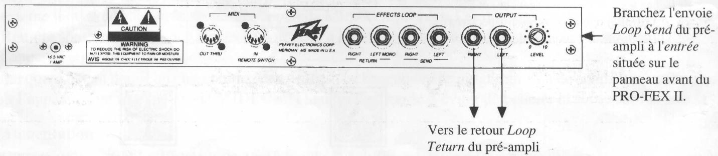 PEAVEY PRO-FEX II - Utilisation du PRO-FEX II dans la boucle d'effets d'un préamplificateur independant. - 1