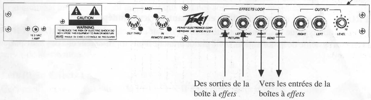 PEAVEY PRO-FEX II - Utilisation d'un préamplificateur independant, d'une boîte de distorsion ou d'un processeur d'effets dans la boucle d'effets du PRO-FEX II. - 1